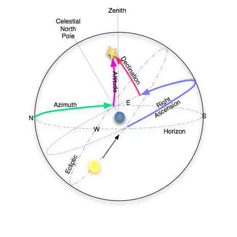 Constellation 5