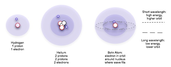Spectrum from Hydrogen