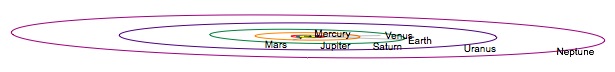 SolarSystem Side View