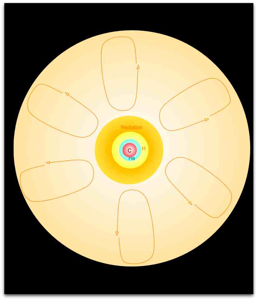 Phase III Giant