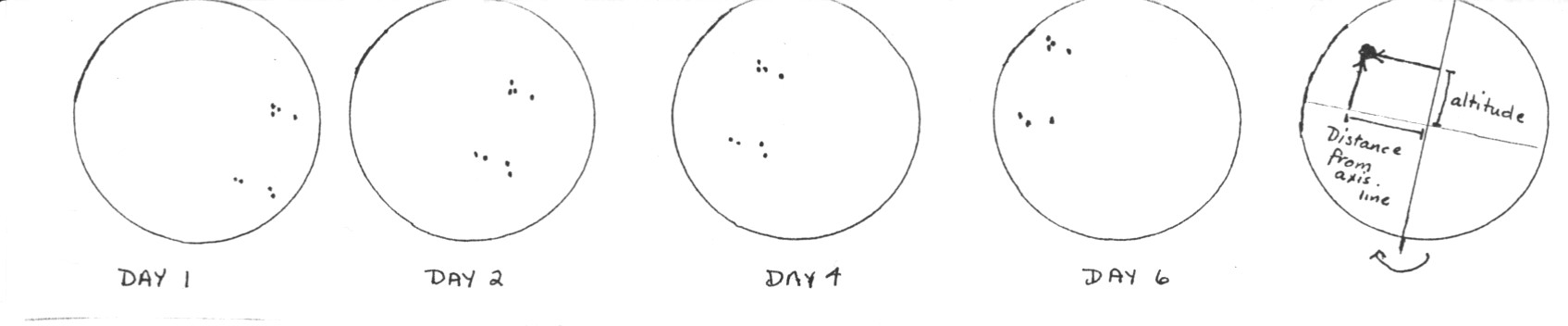 Sun1