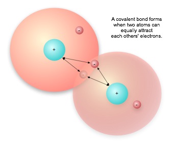 atoms 2
