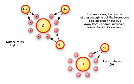 hydronium