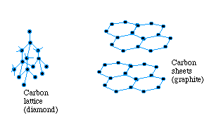 Carbon