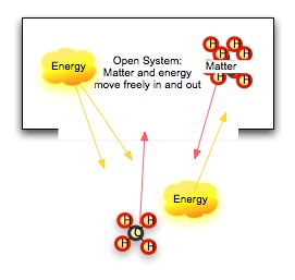 Open System