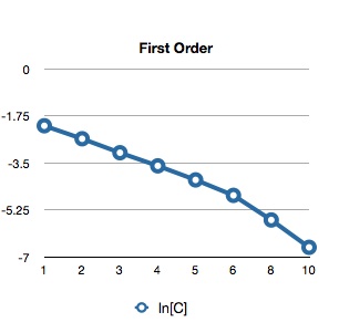 15_First