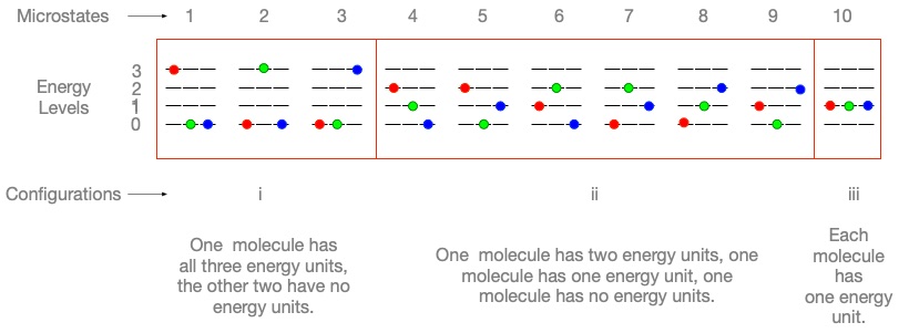 18A_microstates