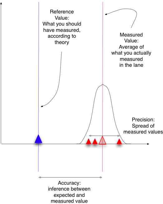 PreciseAccuracy2
