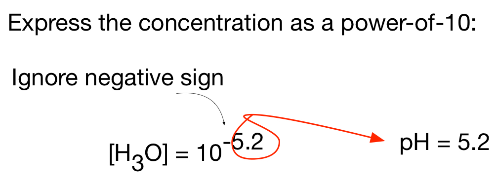 pHextraction