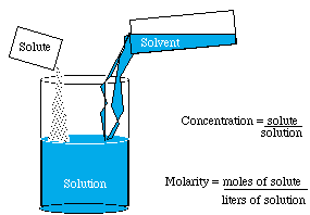 Pouring Technique