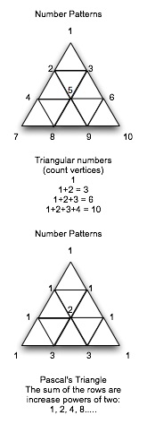 Triangles