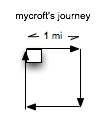 mycrofts walk