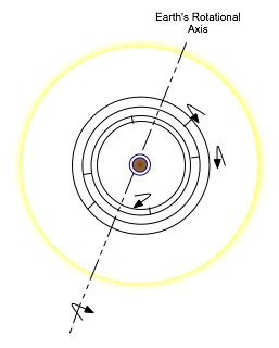 Eudoxus Interlocked Spheres