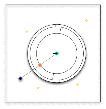 Eudoxus Planetary Retrograde