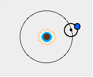Ptolemaic Epicycle Animation