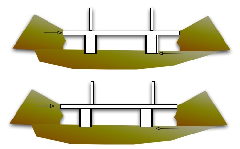 BridgeSupports