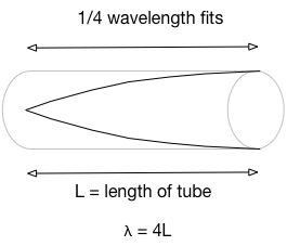 ClosedTube