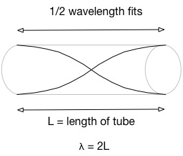 OpenTube