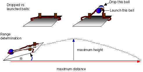 Projectile Setup