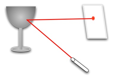 Refraction